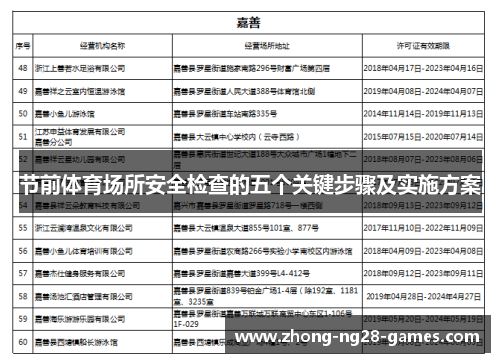 节前体育场所安全检查的五个关键步骤及实施方案