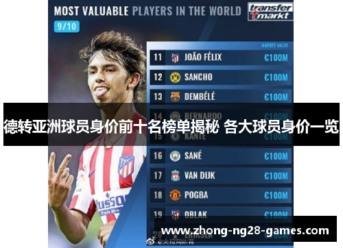 德转亚洲球员身价前十名榜单揭秘 各大球员身价一览