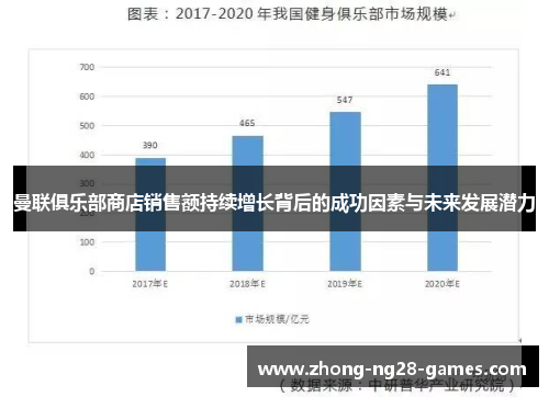 曼联俱乐部商店销售额持续增长背后的成功因素与未来发展潜力